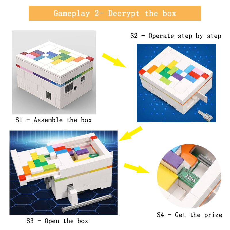 moc building blocks puzzle box - đánh giá và giá Gaming Console Lego