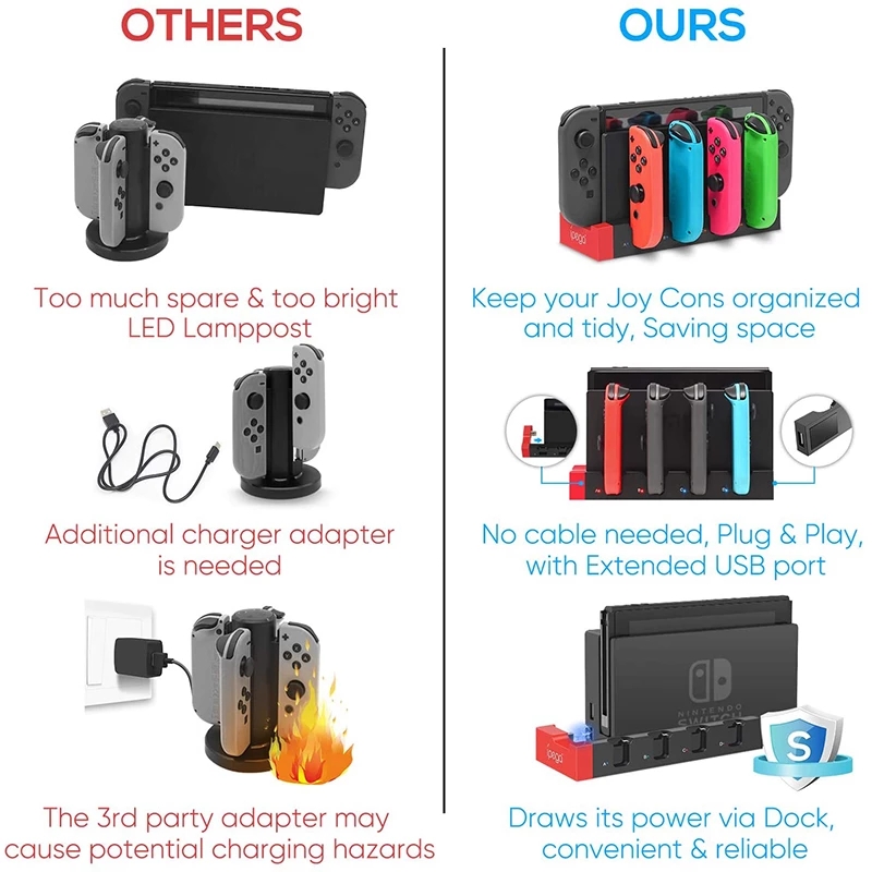 Dock Charging Docking Station  - đánh giá và giá Gaming Console Tower
