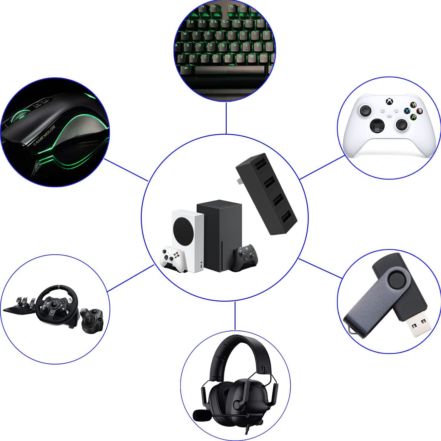 4 Port USB2.0 Hub For Xbox Ser - đánh giá và giá Gaming Console Usb